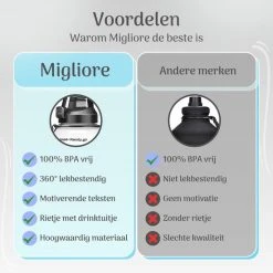 Aanbiedingen ???? Migliore - Bidon 2 Liter - Met Rietje - BPA Vrij - Sport ???? -AGU WINKLE 550x550 660