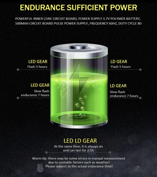 Gloednieuw ???? NA Fietsverlichting USB Oplaadbaar Fiets Achterlicht LED Laser ✨ 8 Gloednieuw ???? NA Fietsverlichting USB Oplaadbaar Fiets Achterlicht LED Laser ✨ - Afbeelding 8