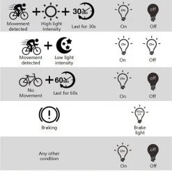 Goedkoop ???? Rockbros Slim Fiets Achterlicht, Automatische Rem Sensor, IPx6 Waterdicht LED, Via USB Opladen, Met Zadelbevestiging, Slimme Fietsverlichting ???? 24 Goedkoop ???? Rockbros Slim Fiets Achterlicht, Automatische Rem Sensor, IPx6 Waterdicht LED, Via USB Opladen, Met Zadelbevestiging, Slimme Fietsverlichting ???? -AGU WINKLE 550x655 4
